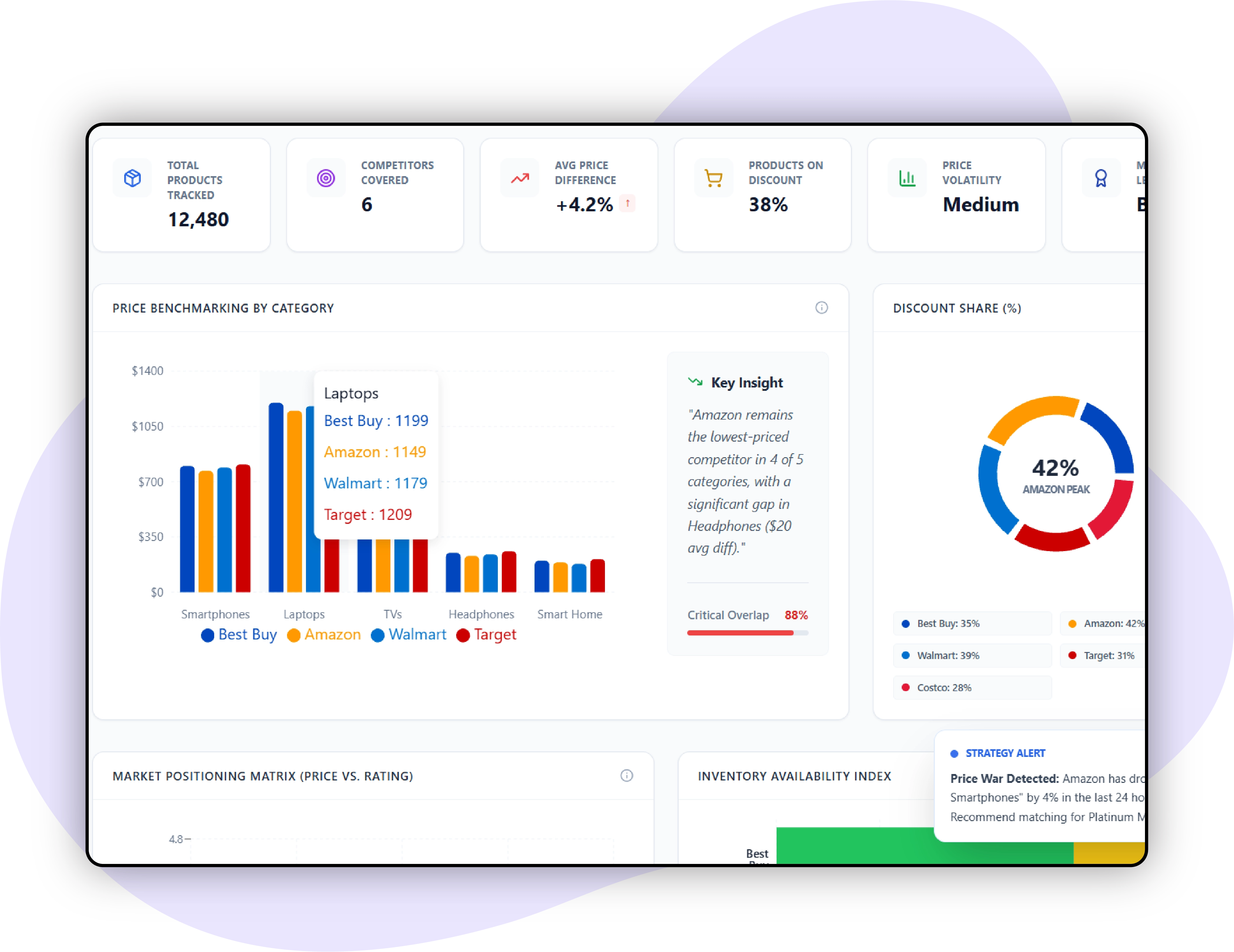 Competitive Analysis